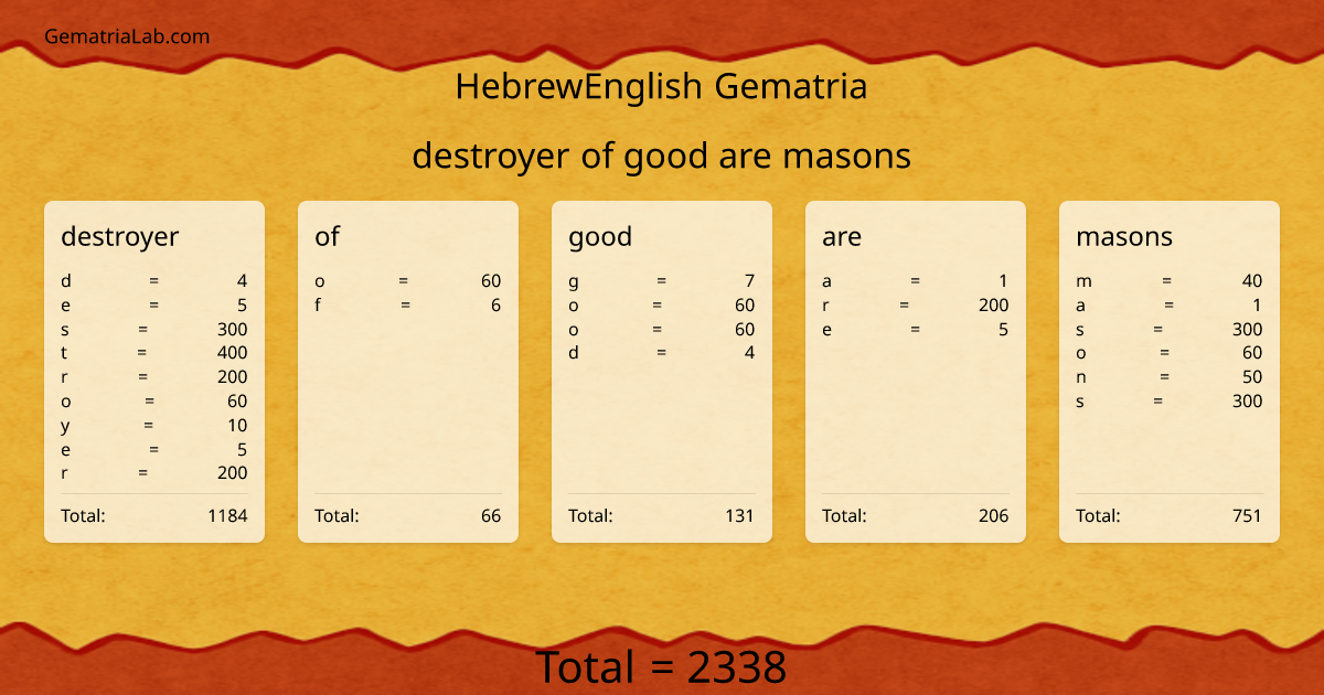 destroyer of good are masons in hebrewEnglish Gematria